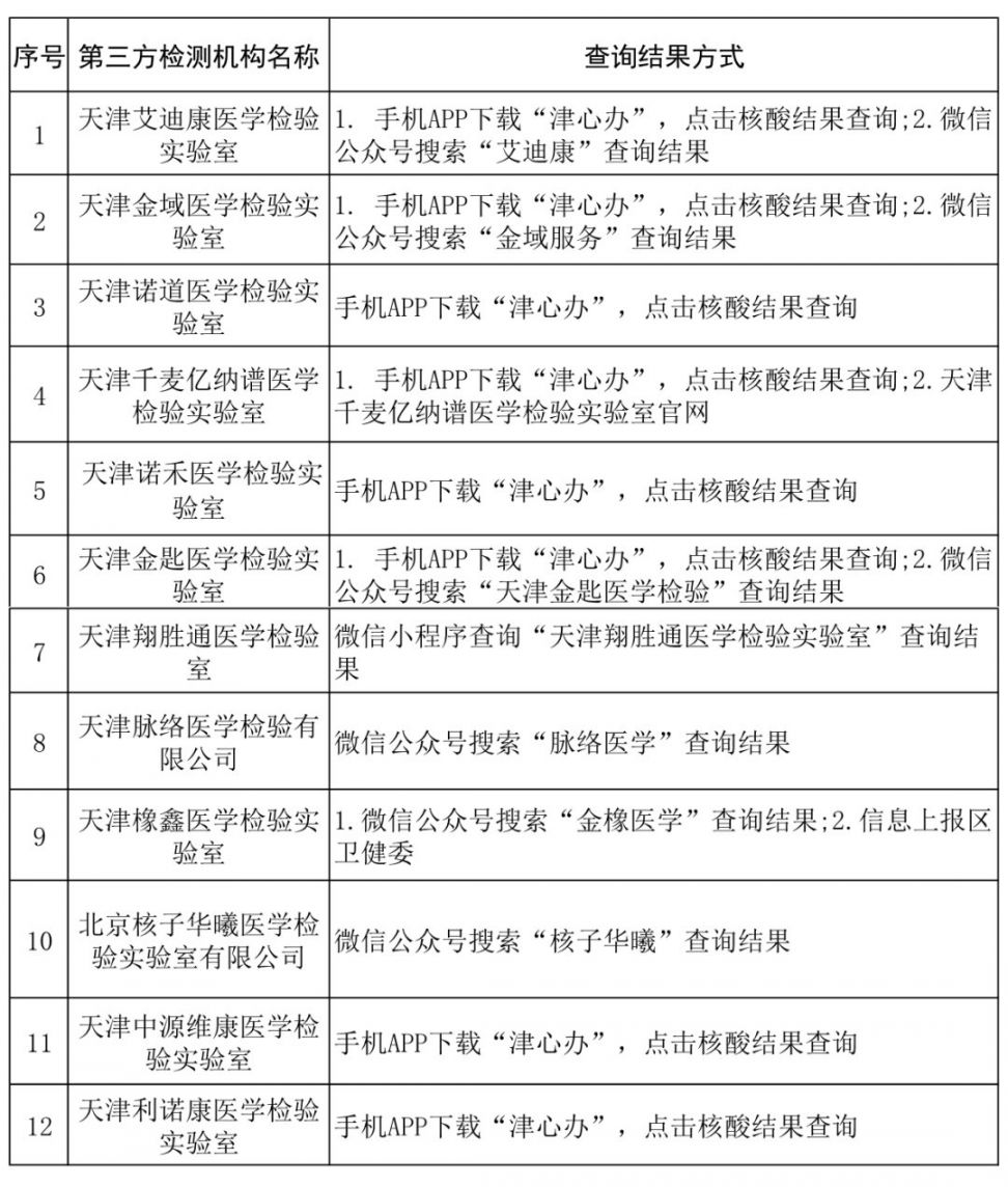 天津最新核酸检测报告发布