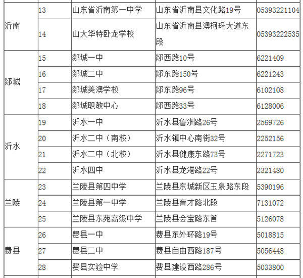 高考最新动态：临沂篇