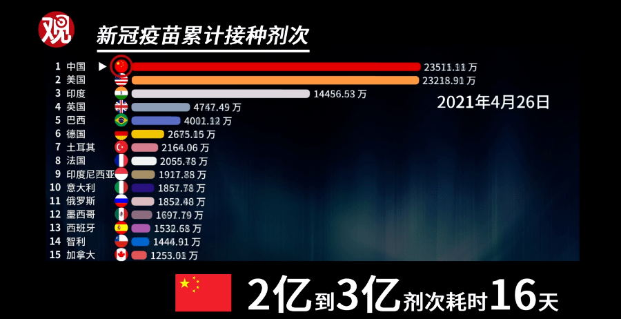 疫苗进展喜讯传来