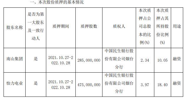 南山铝业实时动态