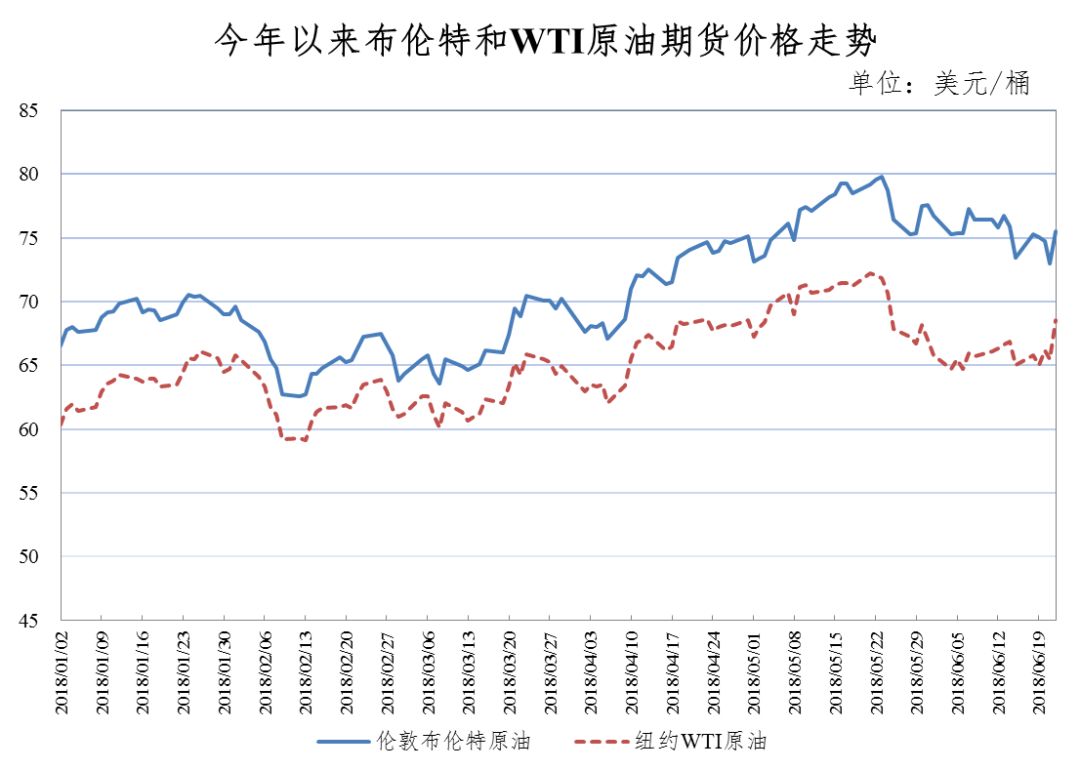 临汾油价最新变动