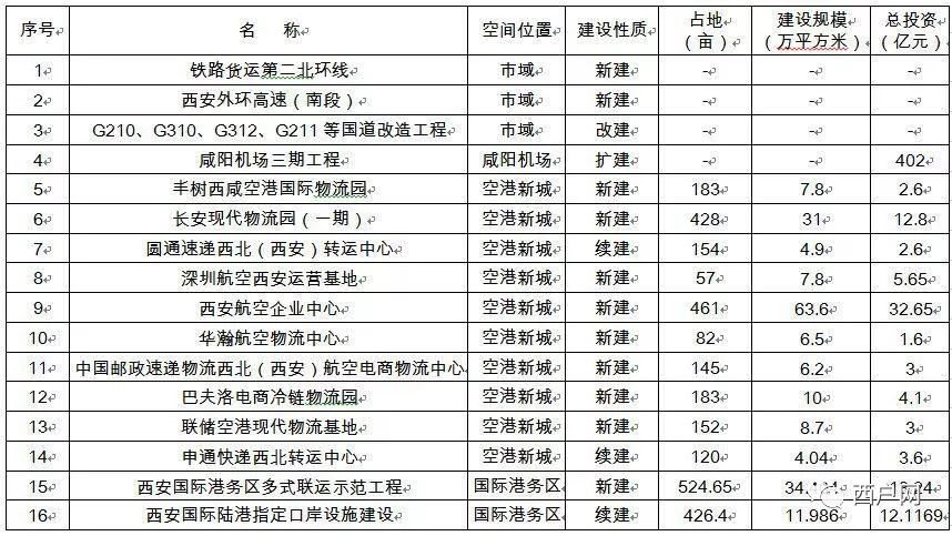 最新物流枢纽排行榜