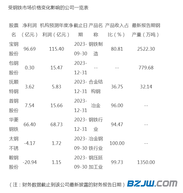 今日略钢最新资讯