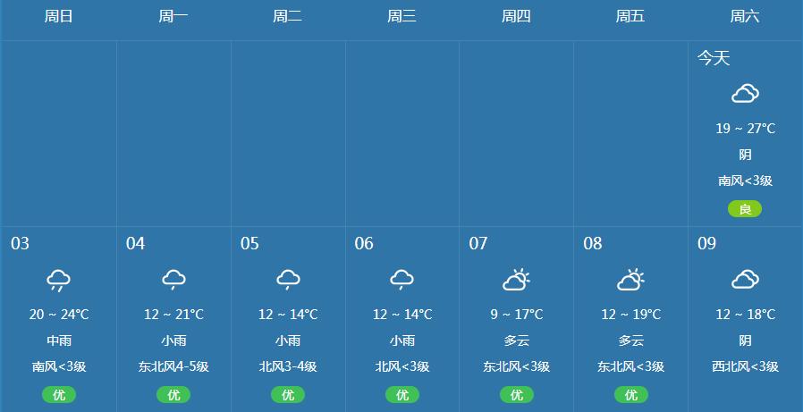 衡水实时天气预报