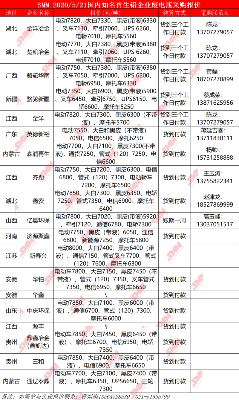 今日市场最新动态