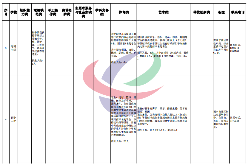 洋县未来天气速报