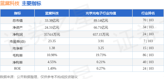 蓝黛科技最新解读