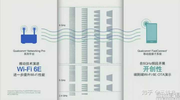 华为全新一代WiFi技术