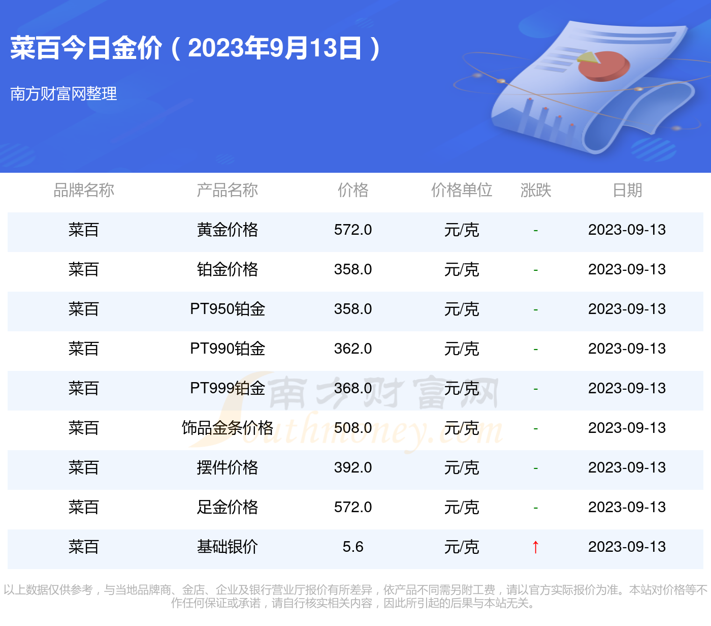 今日金价实时查询