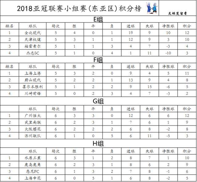 亚冠积分榜实时更新