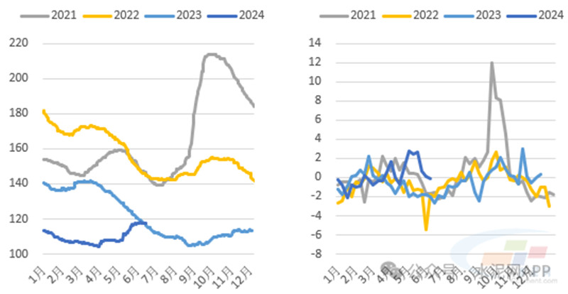 2024年水泥最新行情