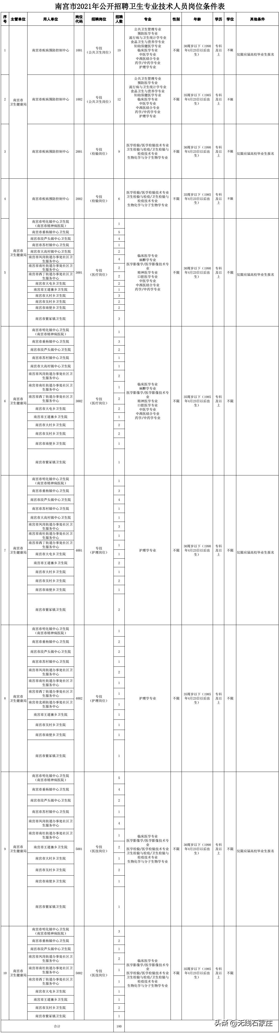 “邢台南宫招聘盛宴，诚邀英才共筑美好未来”