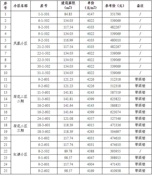 凤凰水库美景频传，广德新篇焕发光彩