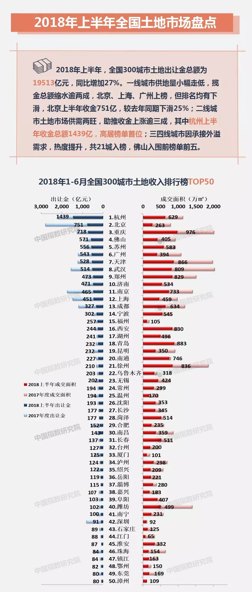 千载难逢良机，一刀平五千再创辉煌成交佳绩