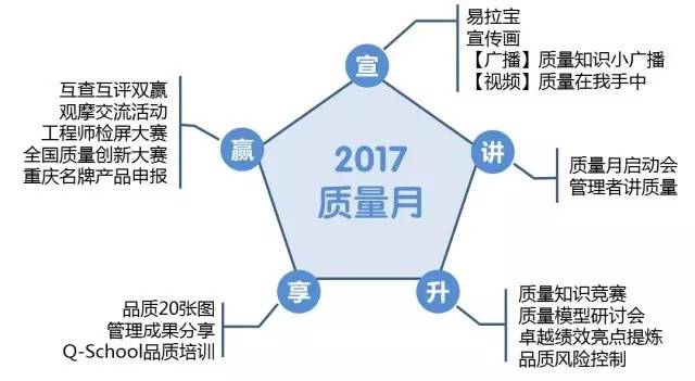 追求卓越，质量管理体系升级新篇章