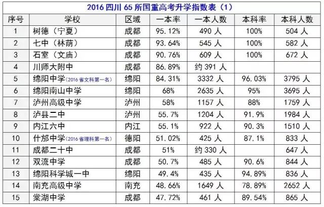 四川高中最新排名揭晓