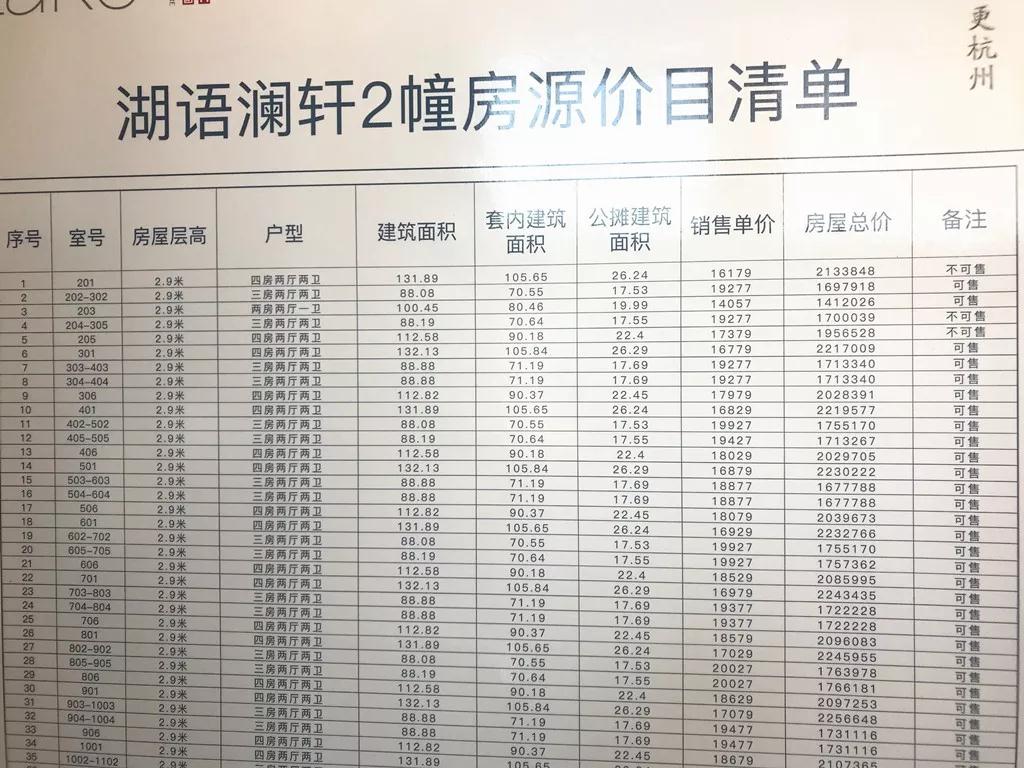 支持杭家最新定价