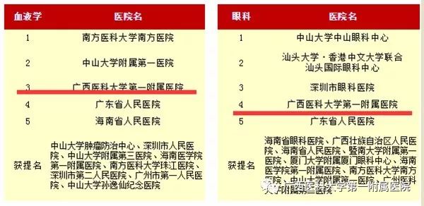 江苏省医疗实力再升级，全新医院排行榜闪耀登场