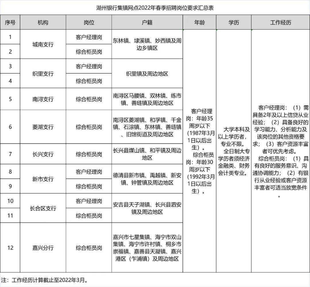 滁州银行诚邀英才，招聘信息喜讯连连