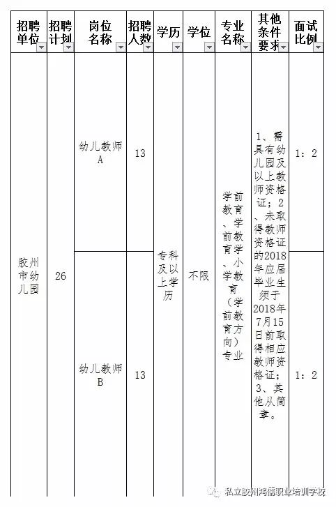 胶州幼教英才招募，美好未来启航在即