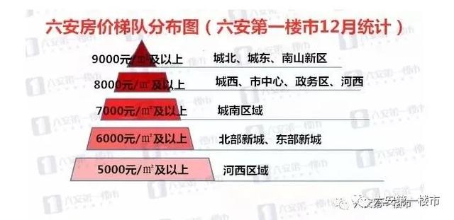 六安楼市喜讯：最新房价稳步上涨，美好家园梦想渐近