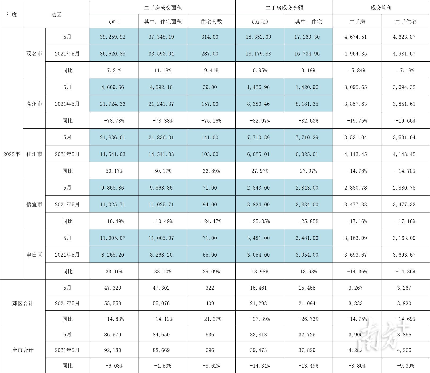 “高州二手房热销精选，美好家园新起点”