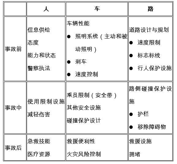 交通安全新篇章：升级版事故分级解读