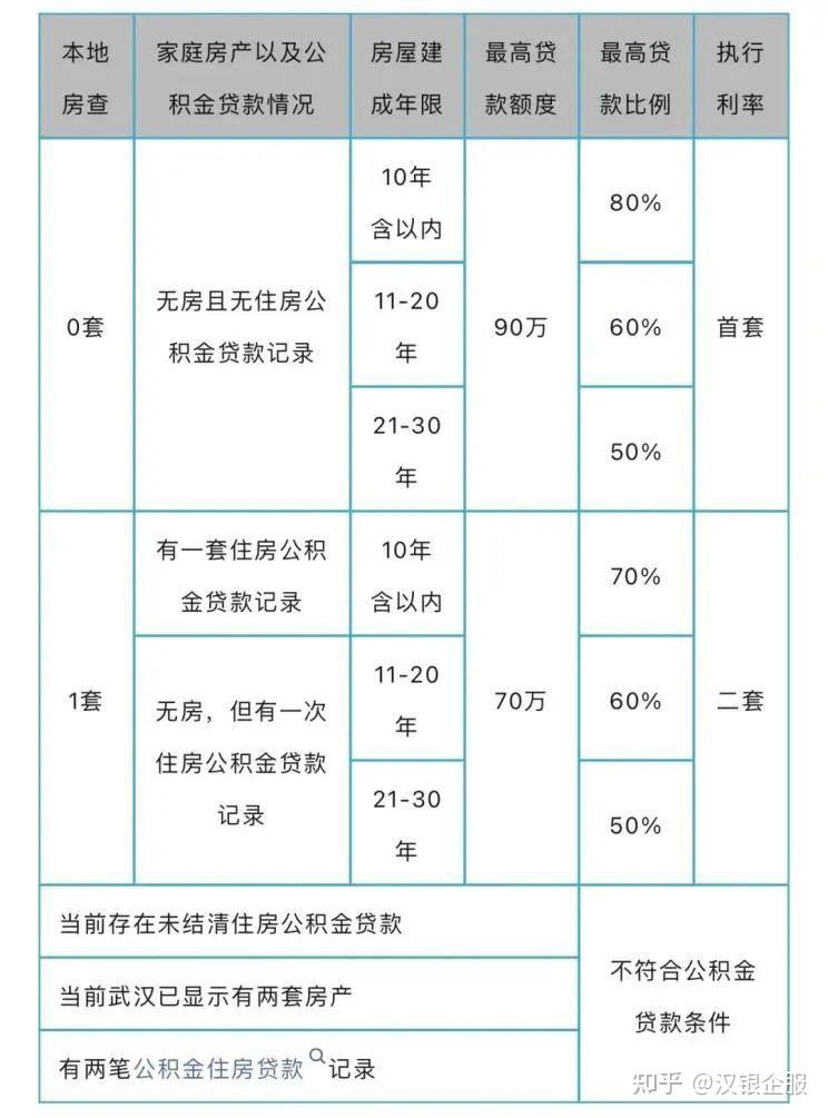 武汉最新房贷利率2024