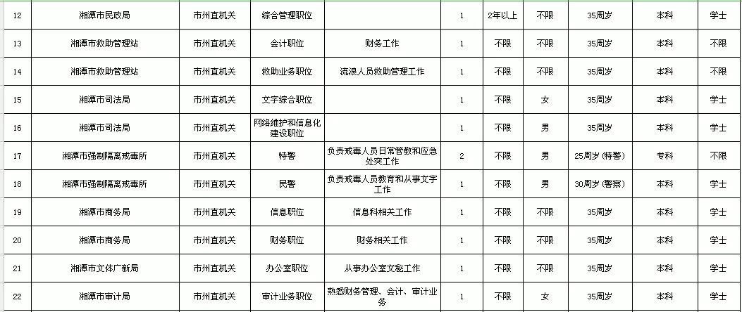 湘潭最新职位发布