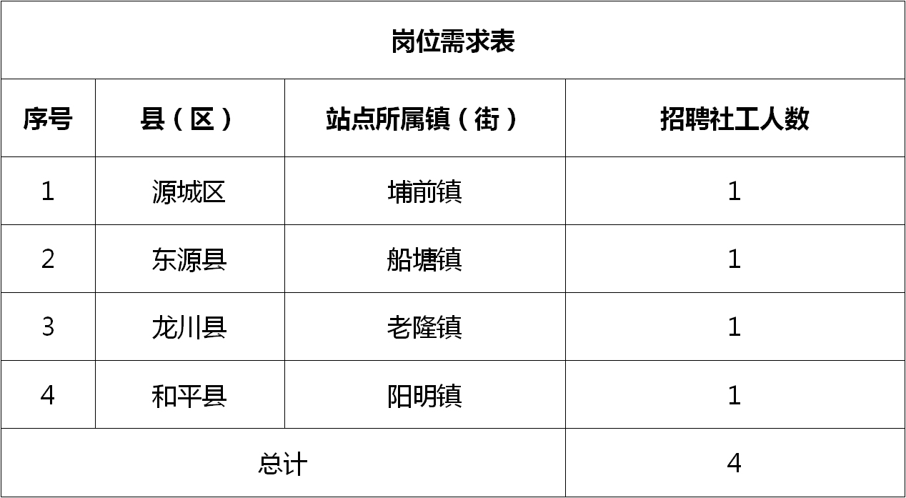 旬阳招聘资讯速递