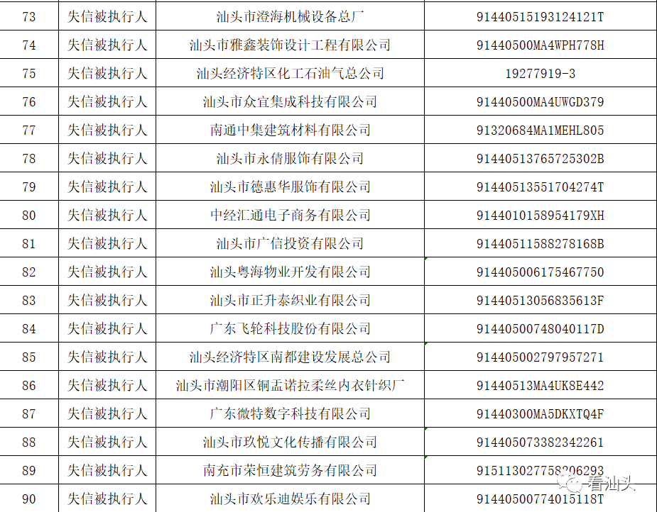 达旗失信人员最新公布名单