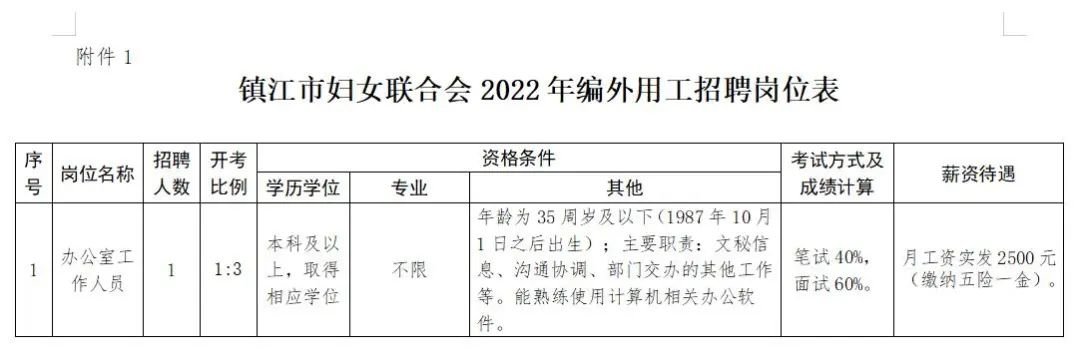 镇江最新招聘资讯速递