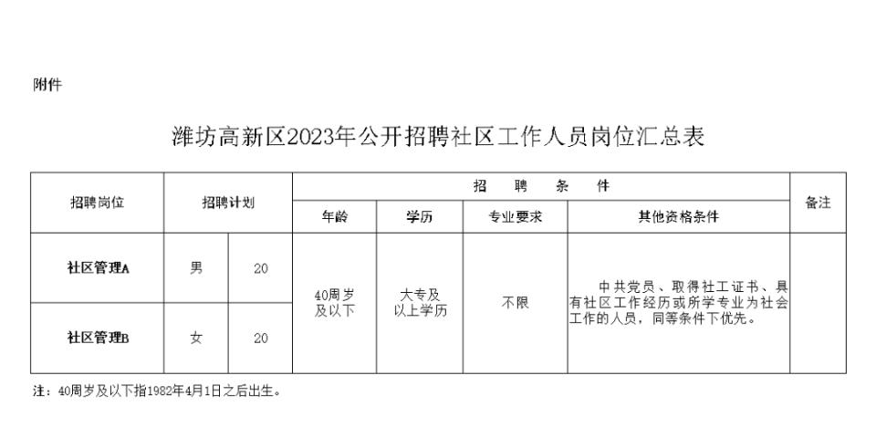 高新园区最新职位招募资讯