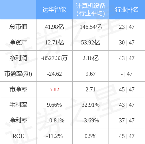 达华智能最新信息发布