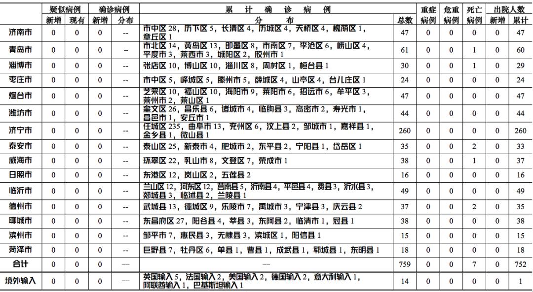 山东最新入境措施揭晓