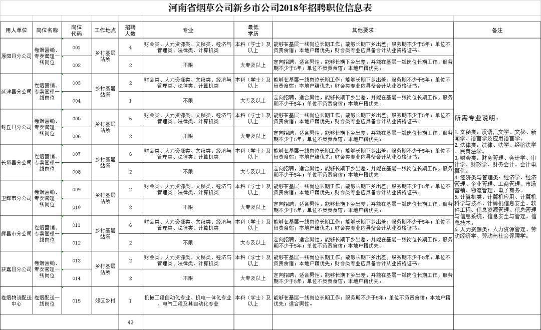 “长垣县招聘信息汇总”