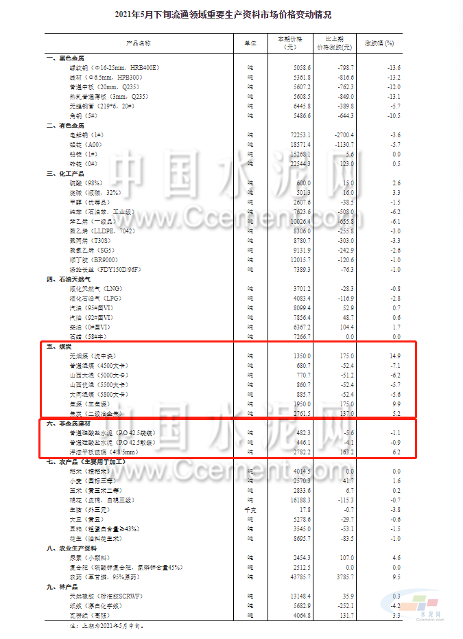 “最新水泥市场价格动态”