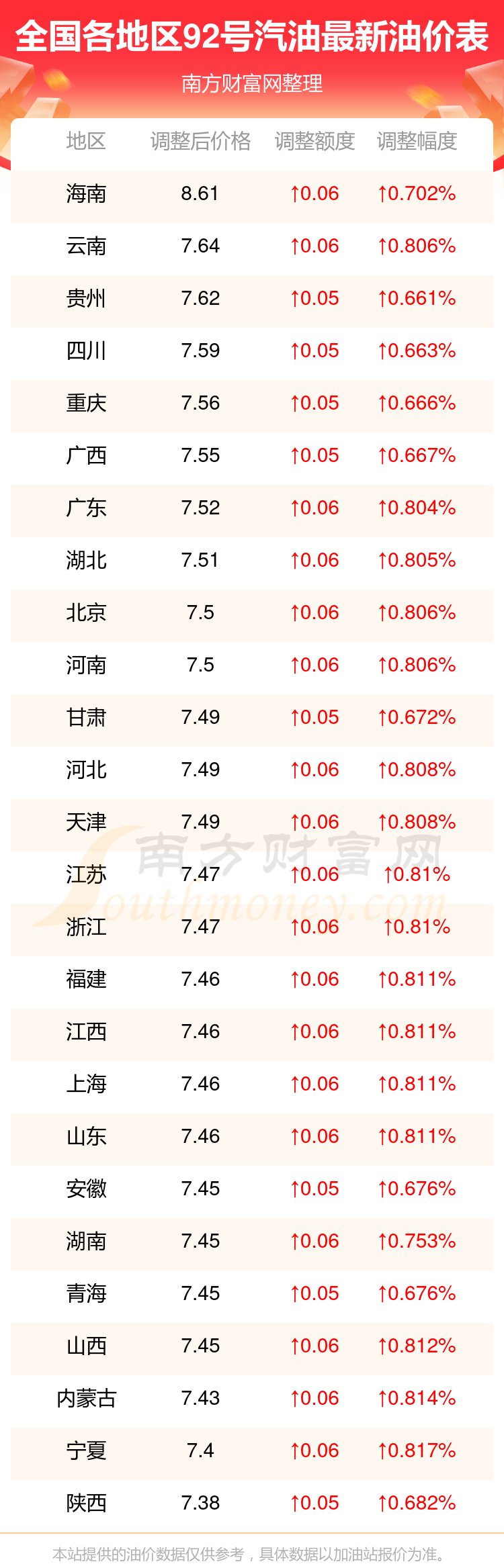 92号汽油今日最新行情揭晓