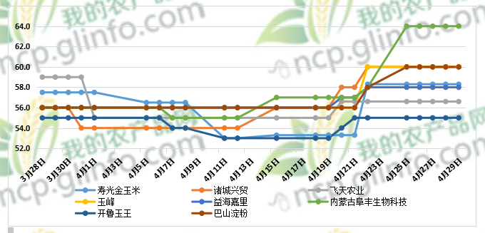 玉米市场动态及价格趋势分析