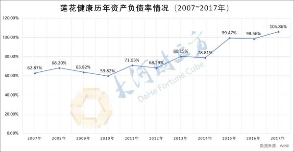 莲花健康最新资讯发布