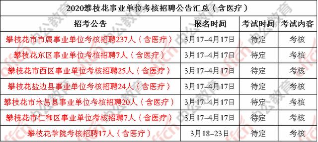 汉川网最新职位招募公告