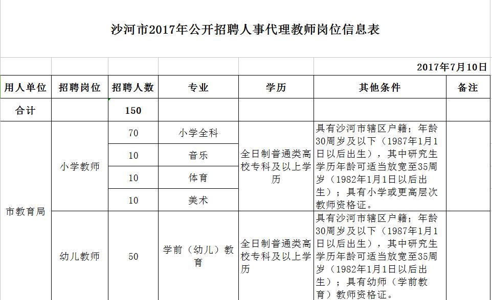 沙河市招聘资讯速递