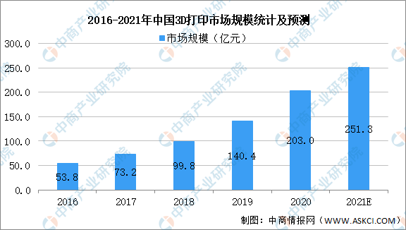 外贸电商行业最新资讯速递