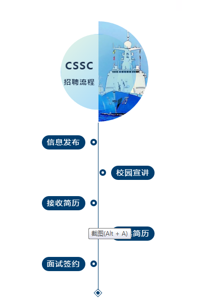 船舶行业最新职位招募