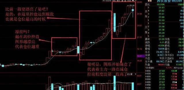 西仪股份资讯速递