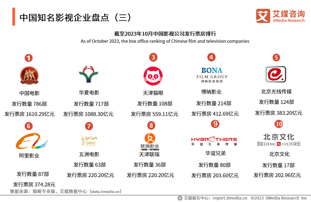 2024年度电影资讯平台