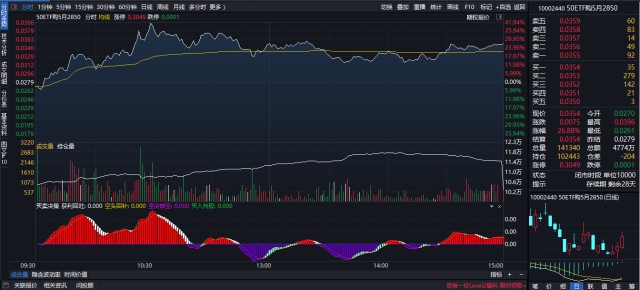 上证50最新变动揭晓