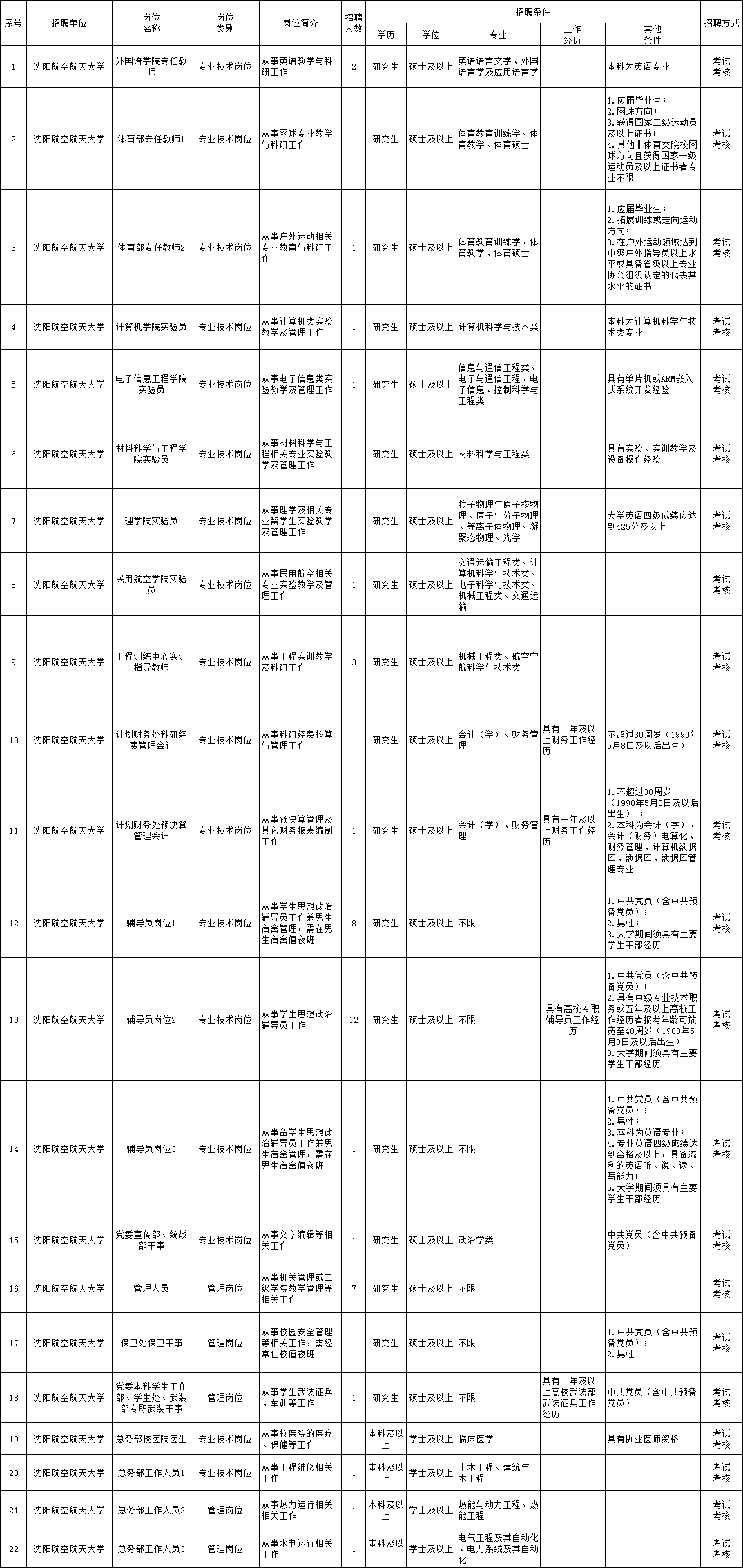 宝泉岭最新职位招募公告