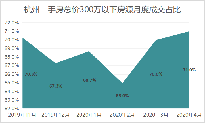 杭州二手房价格最新消息