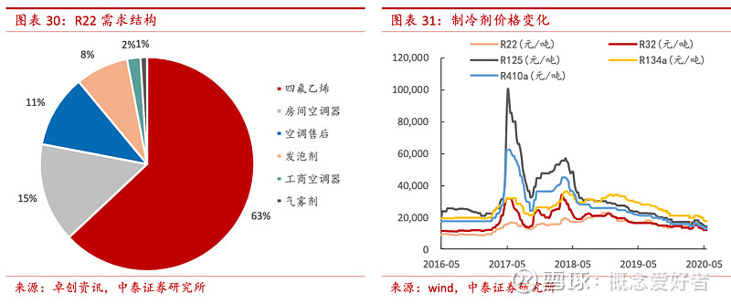 最新制冷剂价格动态分析